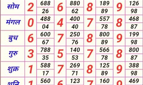 ttm satka matka|Kalyan Chart Guide .